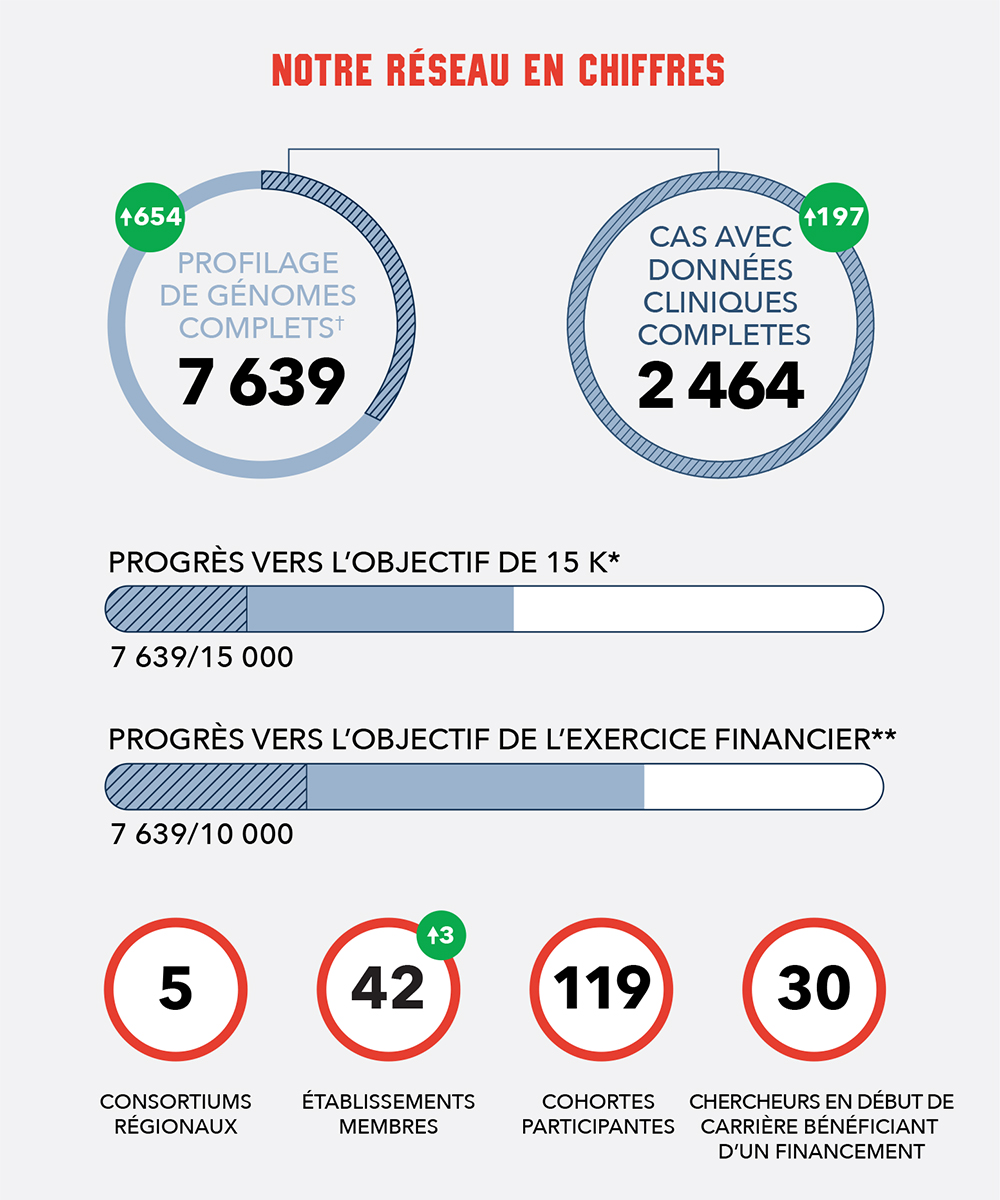 MOHCCN_DashBoard_FRE_Box1_2502