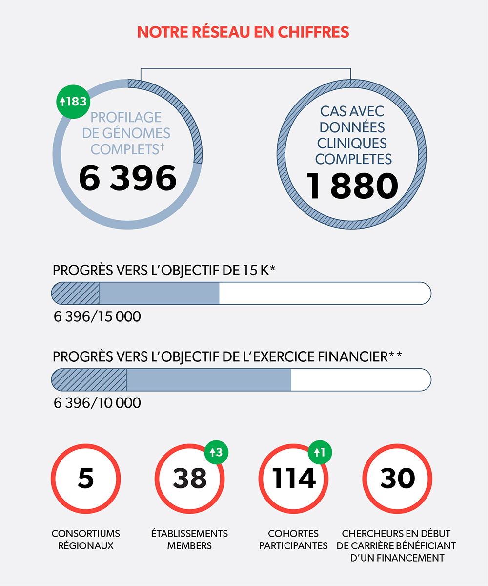 By The Numbers