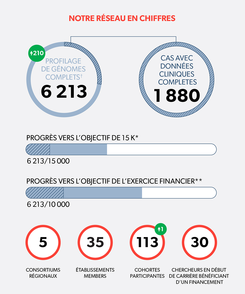 By The Numbers